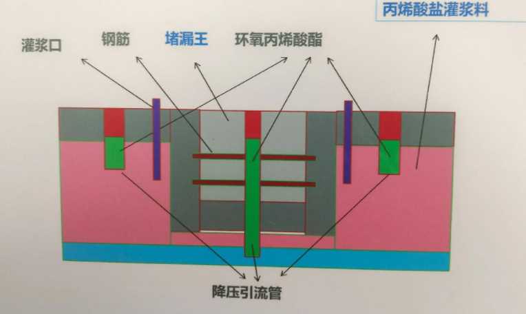盐城射阳县防水堵漏工程设计