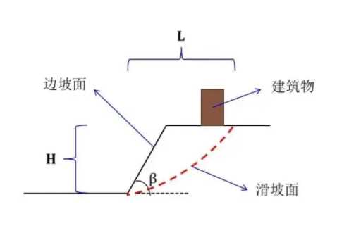 盐城射阳县边坡工程设计